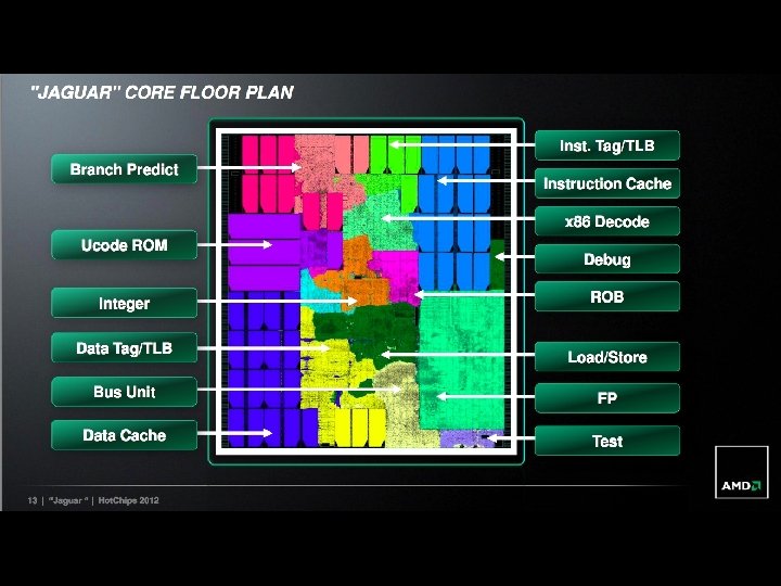 CIS 501: Comp. Arch. | Prof. Joe Devietti | Xbox 1/PS 4 10 