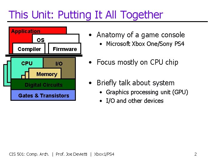 This Unit: Putting It All Together Application • Anatomy of a game console OS