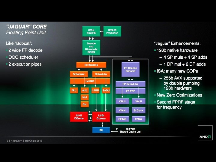 CIS 501: Comp. Arch. | Prof. Joe Devietti | Xbox 1/PS 4 8 