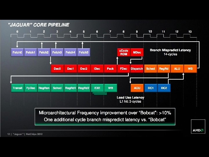 CIS 501: Comp. Arch. | Prof. Joe Devietti | Xbox 1/PS 4 9 