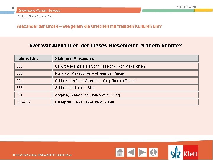 4 Folie 14 von 19 Griechische Wurzeln Europas 9. Jh. v. Chr. – 4.