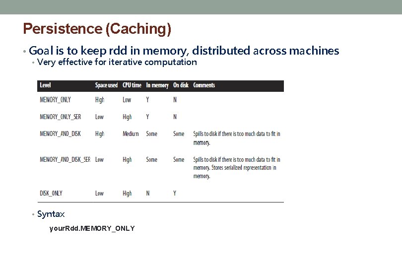 Persistence (Caching) • Goal is to keep rdd in memory, distributed across machines •