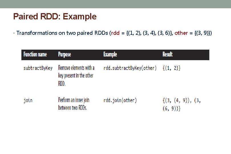 Paired RDD: Example • Transformations on two paired RDDs (rdd = {(1, 2), (3,