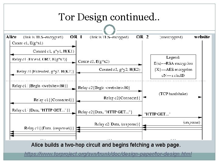 Tor Design continued. . Alice builds a two-hop circuit and begins fetching a web Tor Design continued. . Alice builds a two-hop circuit and begins fetching a web