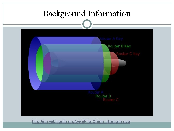 Background Information http: //en. wikipedia. org/wiki/File: Onion_diagram. svg Background Information http: //en. wikipedia. org/wiki/File: Onion_diagram. svg