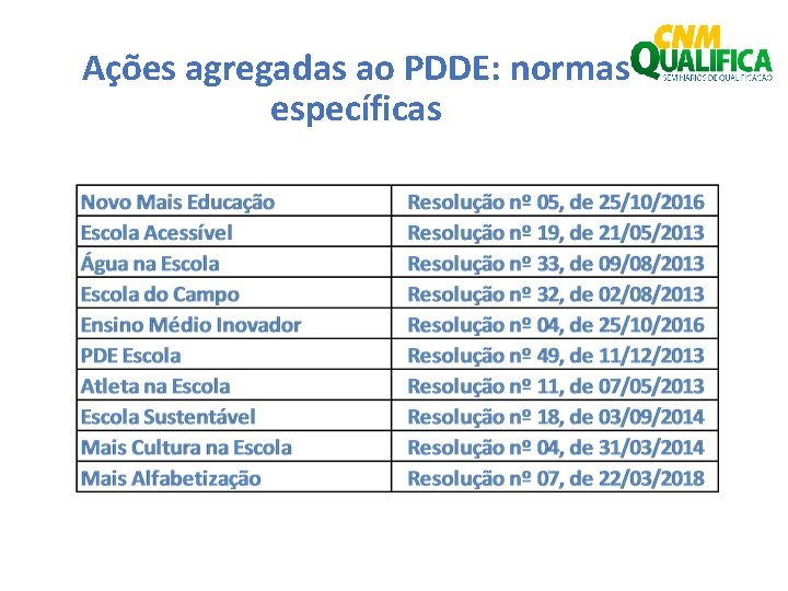 Ações agregadas ao PDDE: normas específicas 