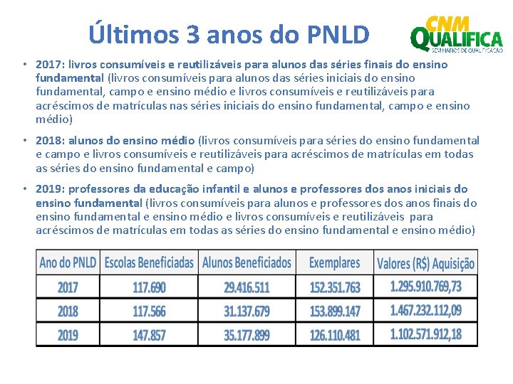 Últimos 3 anos do PNLD • 2017: livros consumíveis e reutilizáveis para alunos das