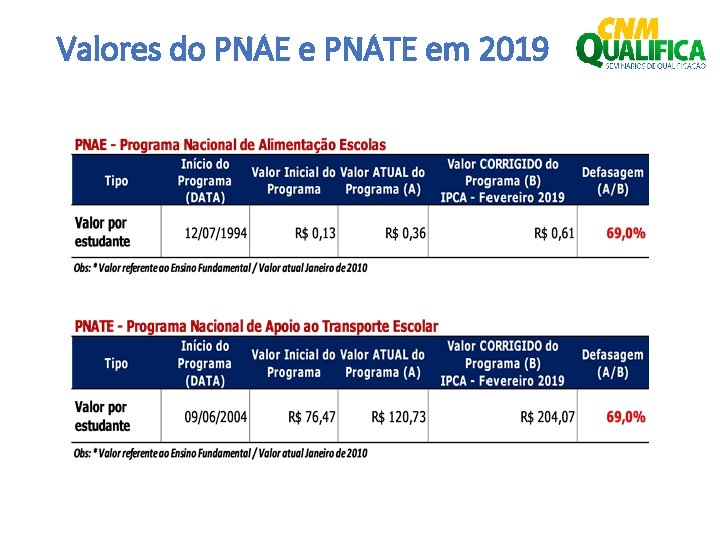 Valores do PNAE e PNATE em 2019 