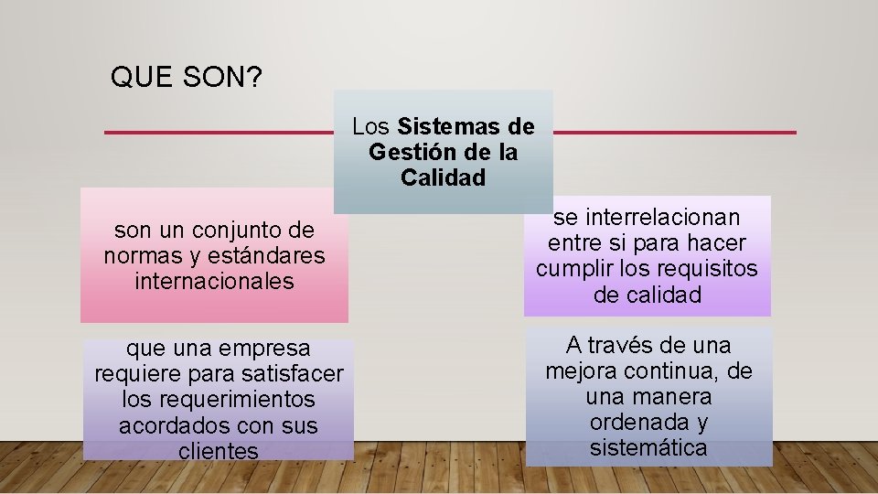 SISTEMAS DE GESTIN DE LA CALIDAD QUE SON