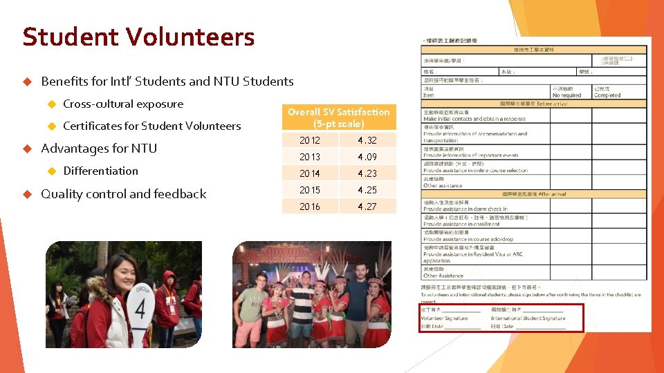 Student Volunteers Benefits for Intl’ Students and NTU Students Cross-cultural exposure Certificates for Student