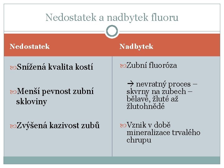 Nedostatek a nadbytek fluoru Nedostatek Nadbytek Snížená kvalita kostí Zubní fluoróza Menší pevnost zubní