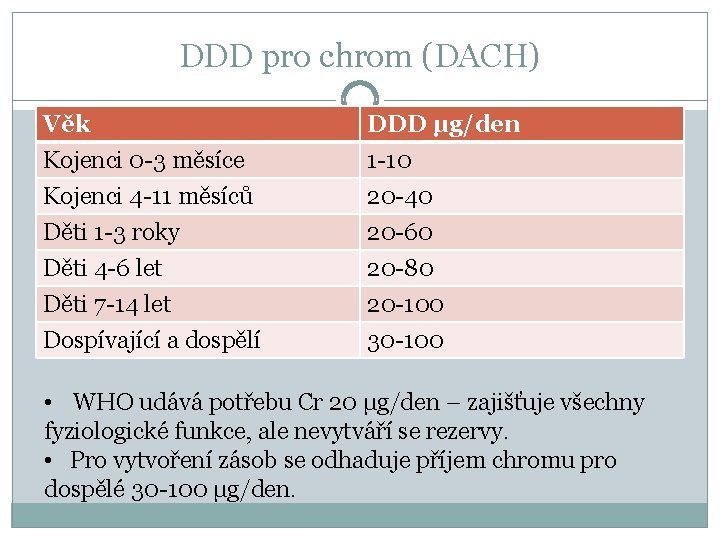 DDD pro chrom (DACH) Věk Kojenci 0 -3 měsíce Kojenci 4 -11 měsíců Děti