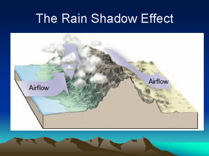 The Rain Shadow Effect 