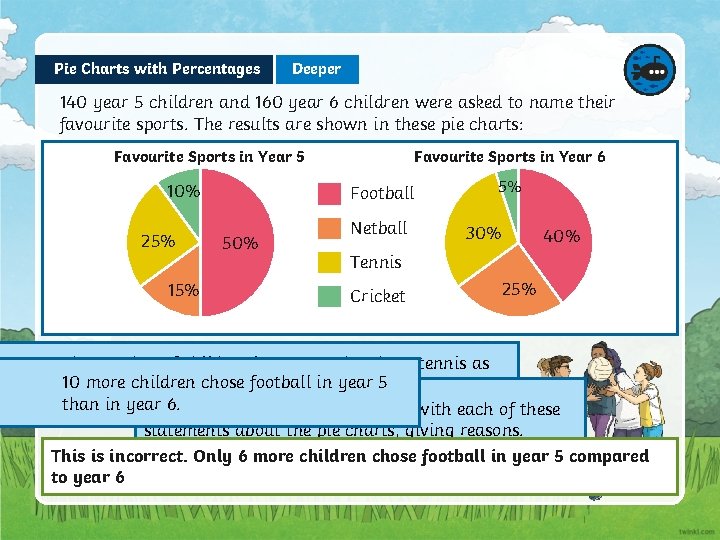Pie Charts with Percentages Deeper 140 year 5 children and 160 year 6 children