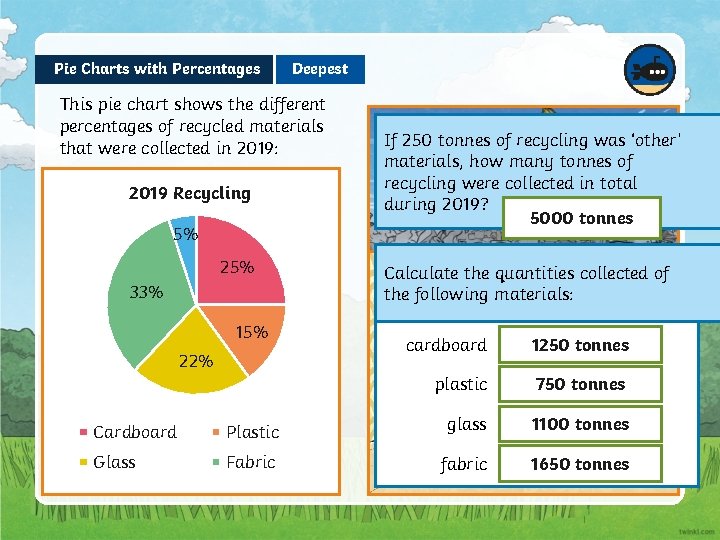 Pie Charts with Percentages Deepest This pie chart shows the different percentages of recycled