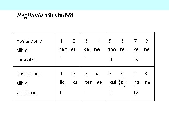 Regilaulu värsimõõt 