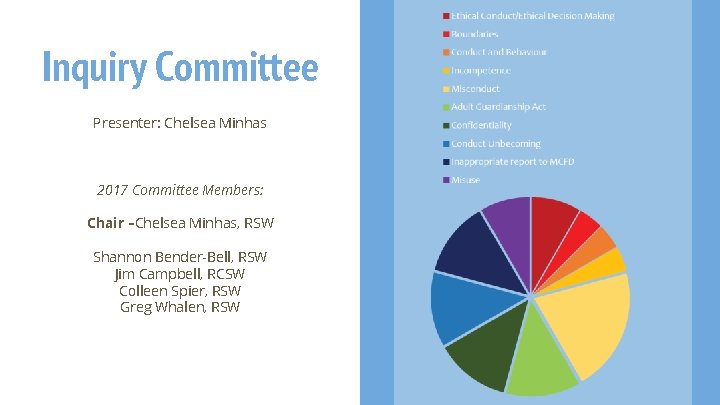 Inquiry Committee Presenter: Chelsea Minhas 2017 Committee Members: Chair –Chelsea Minhas, RSW Shannon Bender-Bell,