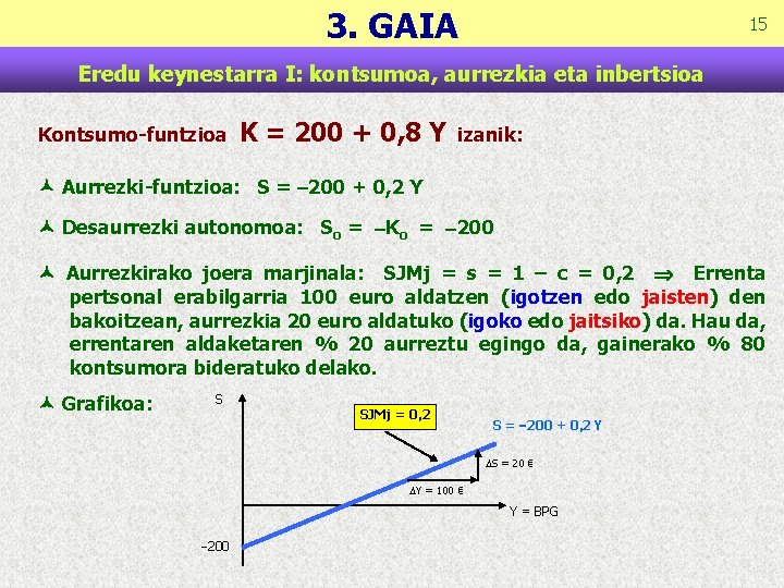 3. GAIA 15 Eredu keynestarra I: kontsumoa, aurrezkia eta inbertsioa Kontsumo-funtzioa K = 200