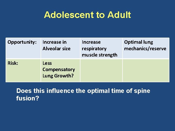 Adolescent to Adult Opportunity: Increase in Alveolar size Risk: Less Compensatory Lung Growth? Increase