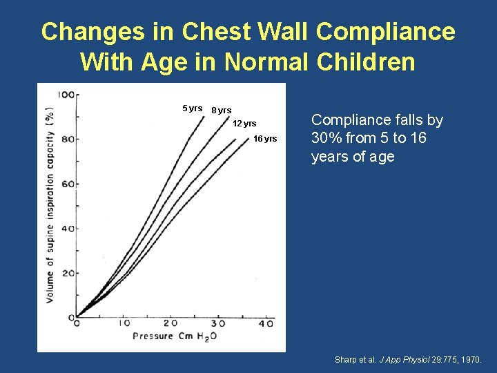Changes in Chest Wall Compliance With Age in Normal Children 5 yrs 8 yrs