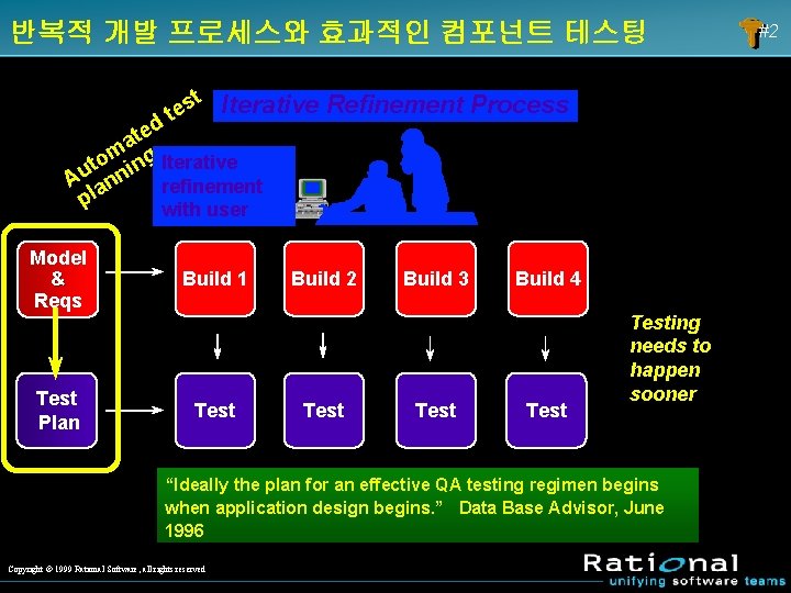 반복적 개발 프로세스와 효과적인 컴포넌트 테스팅 t Iterative Refinement Process s e t d