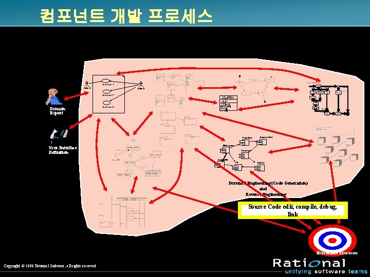 컴포넌트 개발 프로세스 Person: : Prepare Beverage Use Case 1 Actor A Find Beverage