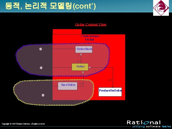 동적, 논리적 모델링(cont’) Order Context View <<Service Package>> Order. Stock Order Stock 1 0.