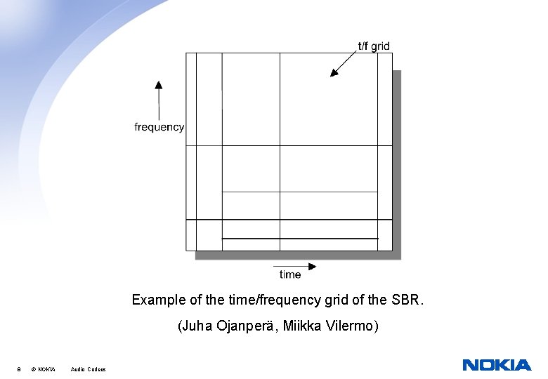 Example of the time/frequency grid of the SBR. (Juha Ojanperä, Miikka Vilermo) 8 ©