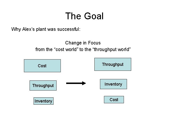 The Goal Why Alex’s plant was successful: Change in Focus from the “cost world”