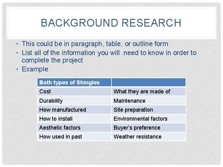 BACKGROUND RESEARCH • This could be in paragraph, table, or outline form • List