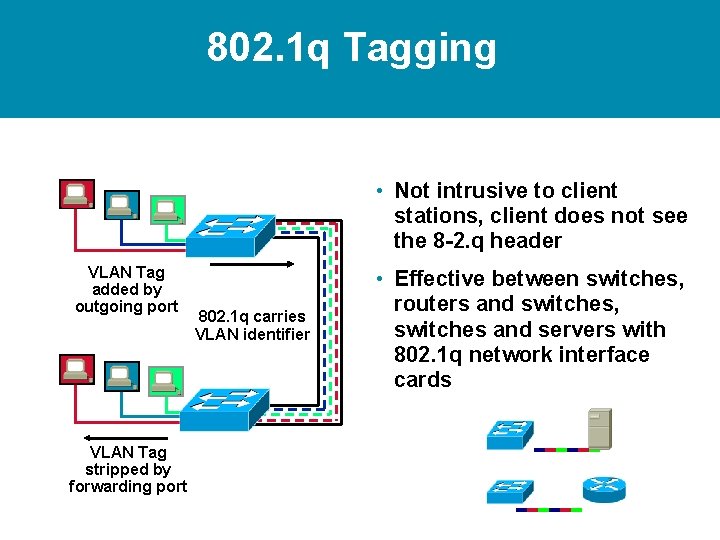 802. 1 q Tagging • Not intrusive to client stations, client does not see