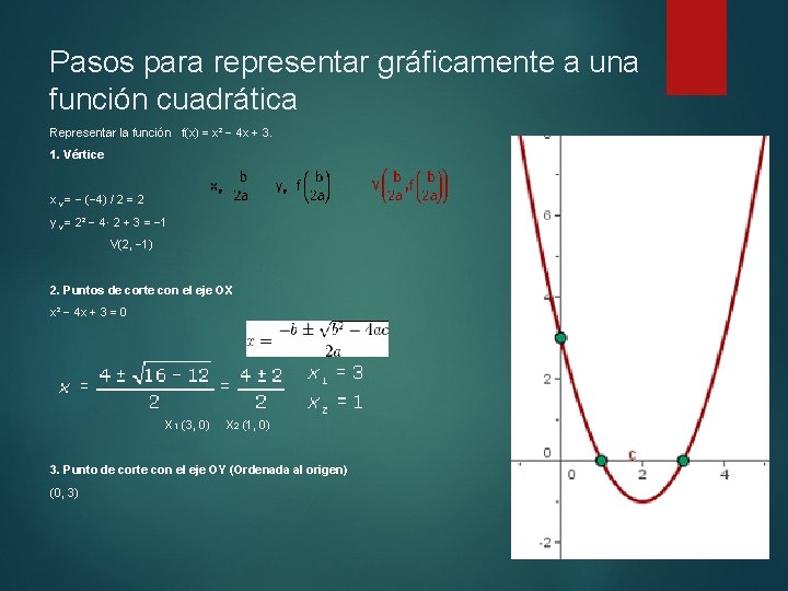Pasos para representar gráficamente a una función cuadrática Representar la función f(x) = x²