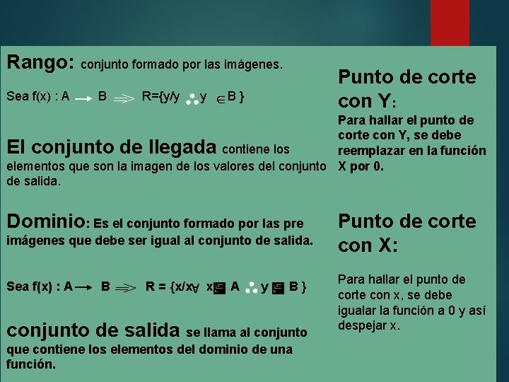 Rango: conjunto formado por las imágenes. Punto de corte con Y: Sea f(x) :