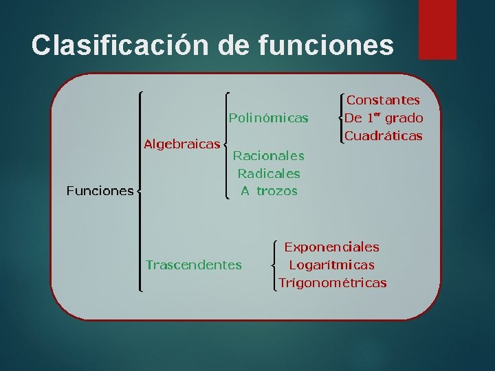 Clasificación de funciones 