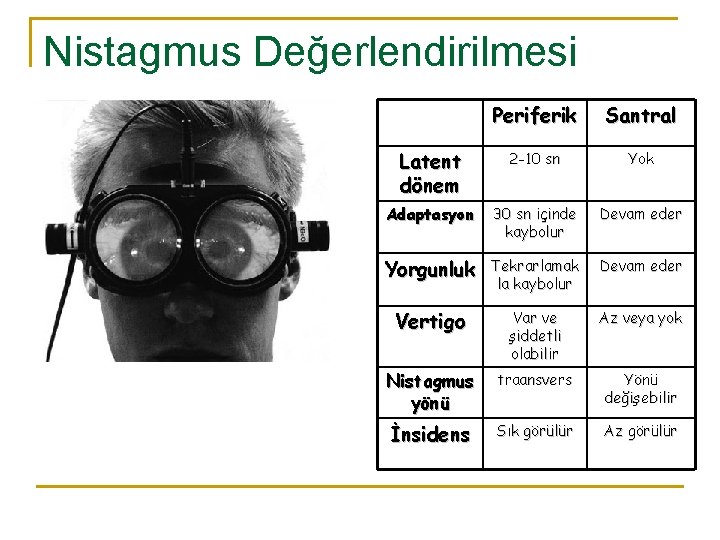 Nistagmus Değerlendirilmesi Periferik Santral Latent dönem 2 -10 sn Yok Adaptasyon 30 sn içinde