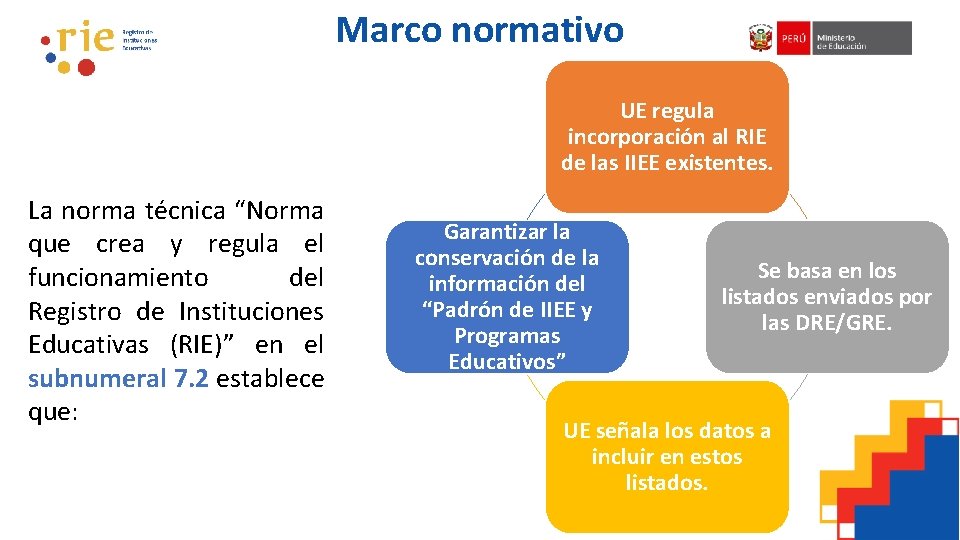 Marco normativo UE regula incorporación al RIE de las IIEE existentes. La norma técnica