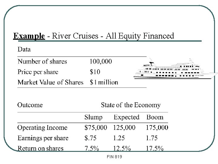 M&M (Debt Policy Doesn’t Matter) Example - River Cruises - All Equity Financed FIN M&M (Debt Policy Doesn’t Matter) Example - River Cruises - All Equity Financed FIN