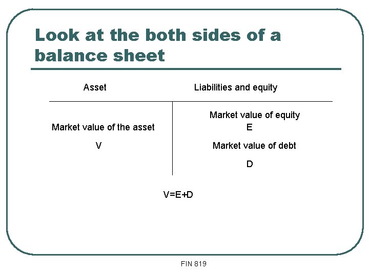 Look at the both sides of a balance sheet Asset Liabilities and equity Market