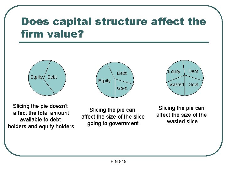Does capital structure affect the firm value? Equity Debt Equity Govt. Slicing the pie Does capital structure affect the firm value? Equity Debt Equity Govt. Slicing the pie