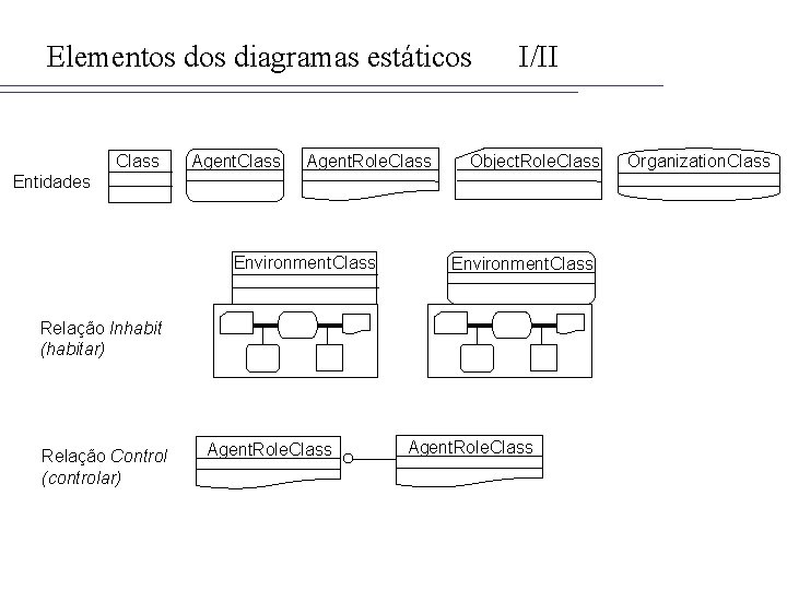 Elementos diagramas estáticos Class Agent. Role. Class I/II Object. Role. Class Entidades Environment. Class