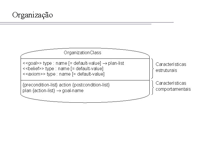 Organização Organization. Class <<goal>> type : name [= default-value] plan-list <<belief>> type : name