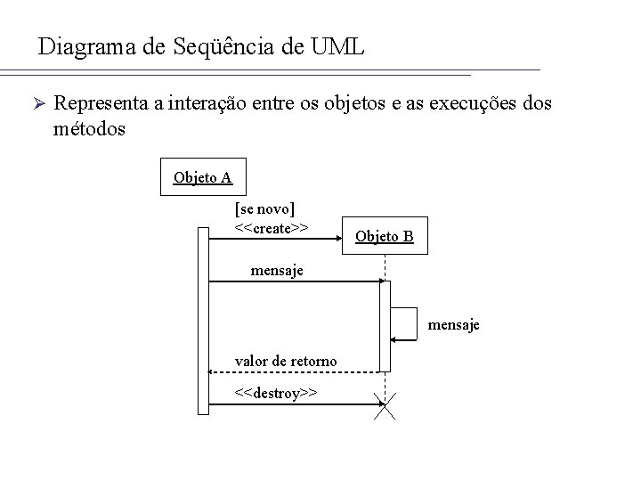 Diagrama de Seqüência de UML Ø Representa a interação entre os objetos e as