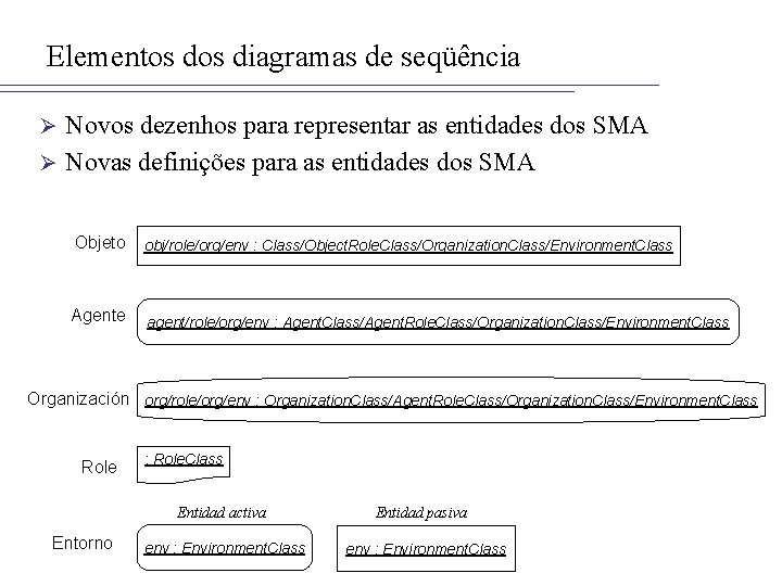 Elementos diagramas de seqüência Novos dezenhos para representar as entidades dos SMA Ø Novas