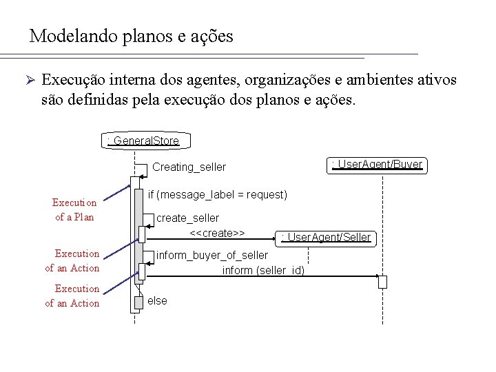 Modelando planos e ações Ø Execução interna dos agentes, organizações e ambientes ativos são