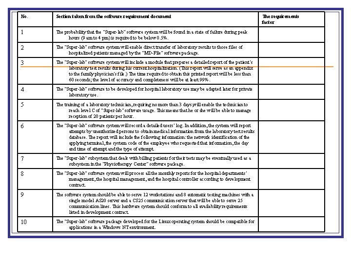 No. Section taken from the software requirement document 1 The probability that the “Super-lab”