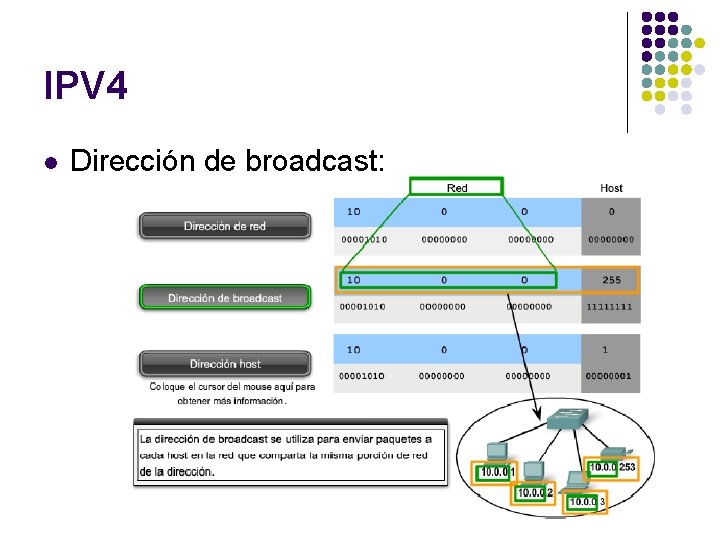 IPV 4 l Dirección de broadcast: 