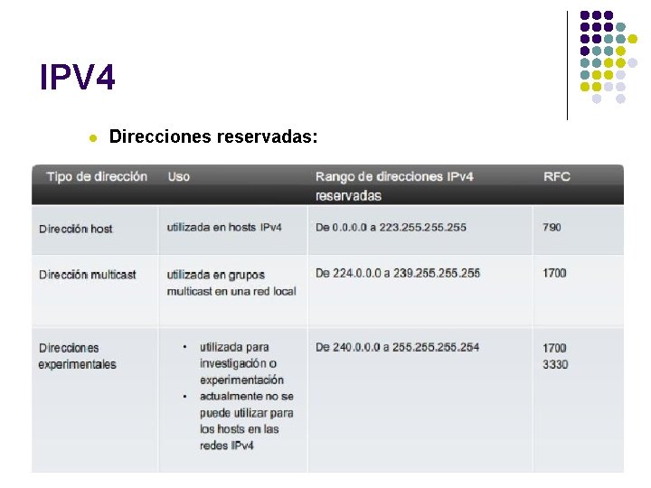 IPV 4 l Direcciones reservadas: 