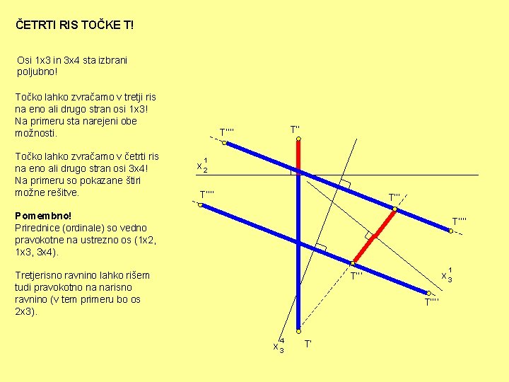 ČETRTI RIS TOČKE T! Osi 1 x 3 in 3 x 4 sta izbrani