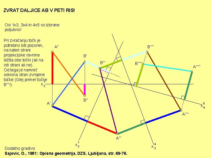 ZVRAT DALJICE AB V PETI RIS! Osi 1 x 3, 3 x 4 in