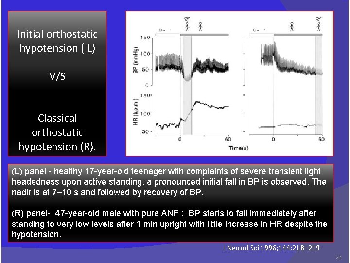 Initial orthostatic hypotension ( L) V/S Classical orthostatic hypotension (R). (L) panel - healthy